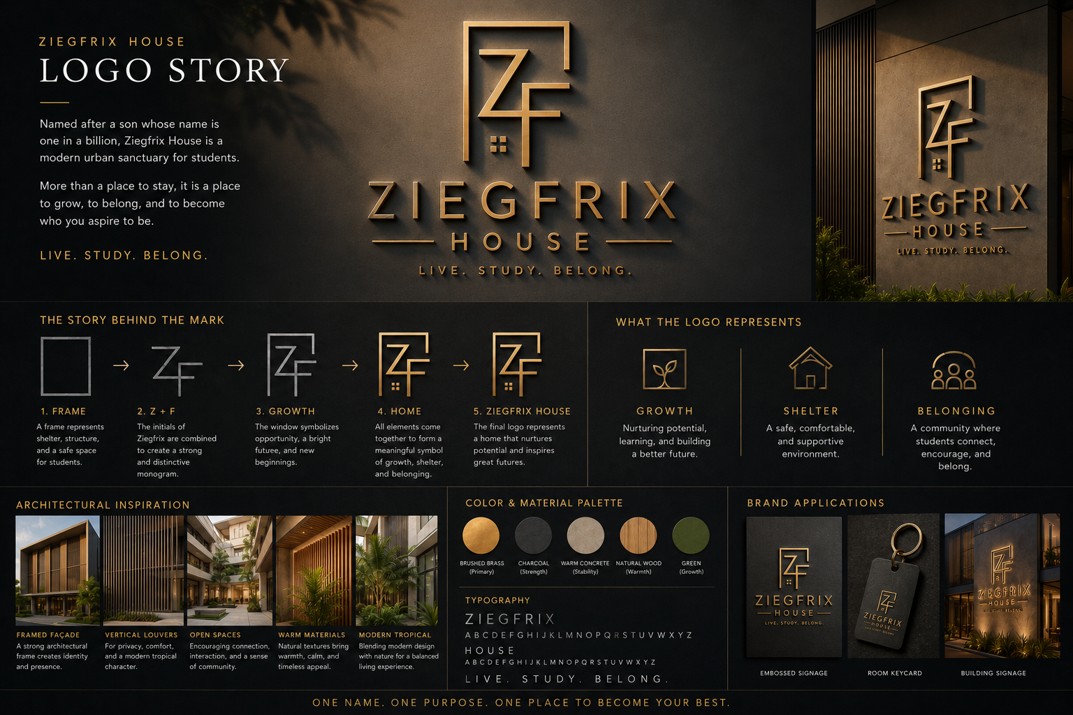 Ziegfrix House logo story